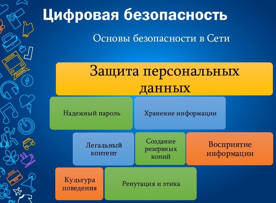 Презентация по информатике на тему информационная безопасность